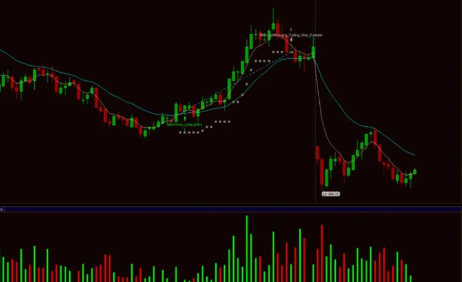 Using the KDJ Indicator on Thinkorswim